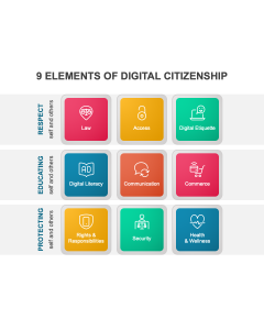 デジタル市民権の9つの要素（PowerPointとGoogleスライドテンプレート）
