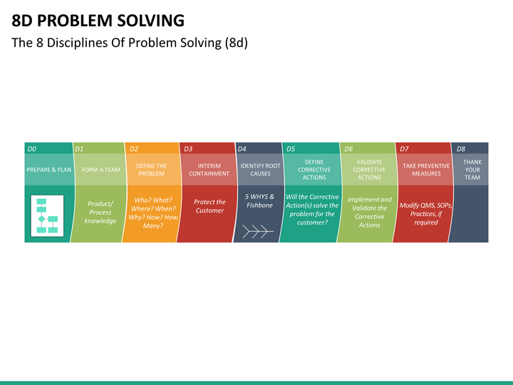 8d problem solving ppt