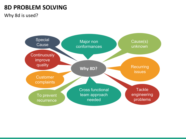 problem solving presentation