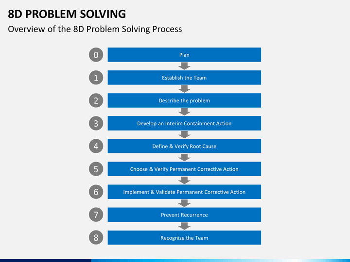 9 creative problem solving tools free ppt and pdf 