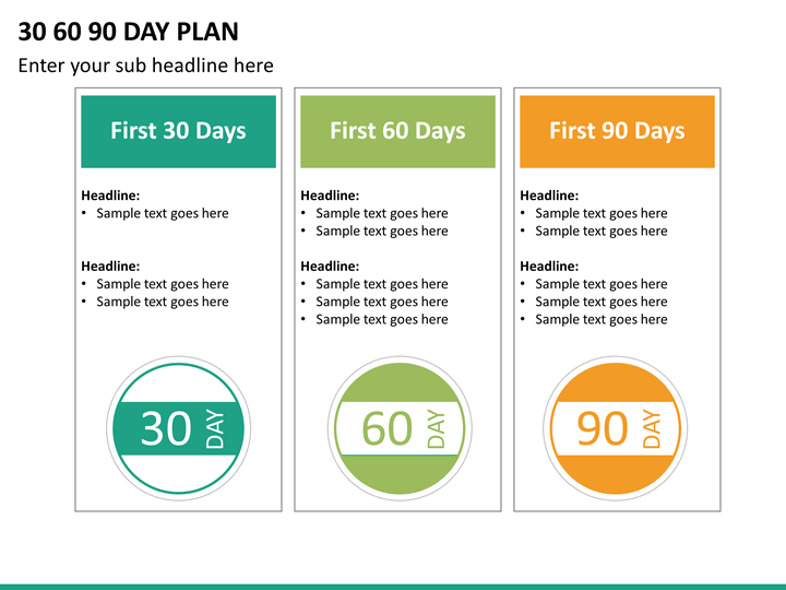 How do you write a 30-, 60- or 90-day plan?