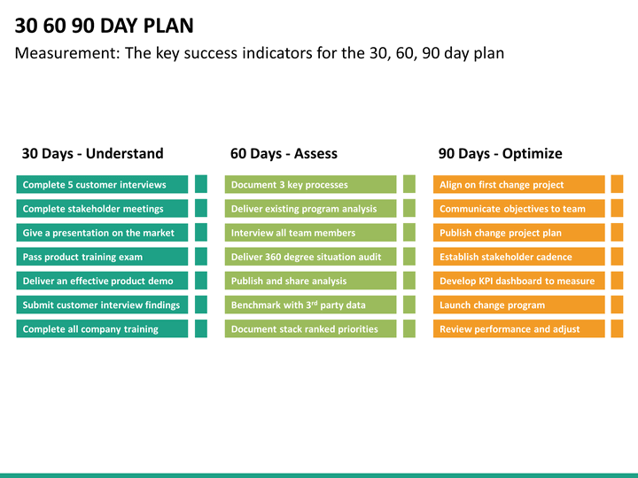 plan 90 60 template days powerpoint ppt sketchbubble zoom
