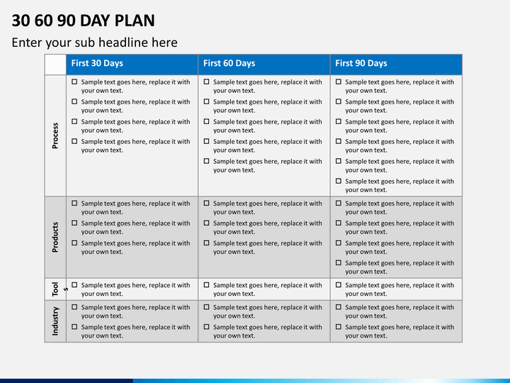 How do you write a 30-, 60- or 90-day plan?