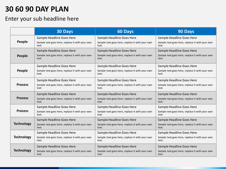 30 60 90 business plan template