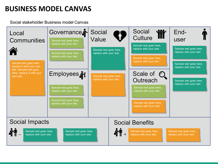 business canvas model example ppt