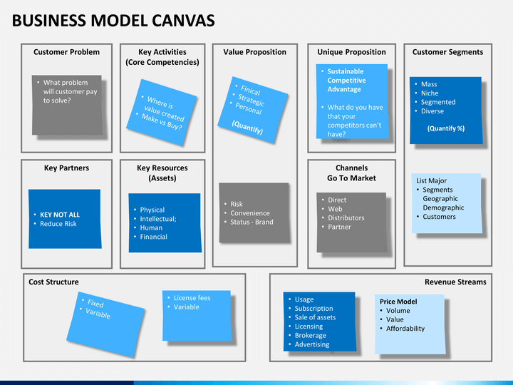 Business Model Canvas PowerPoint Template  SketchBubble