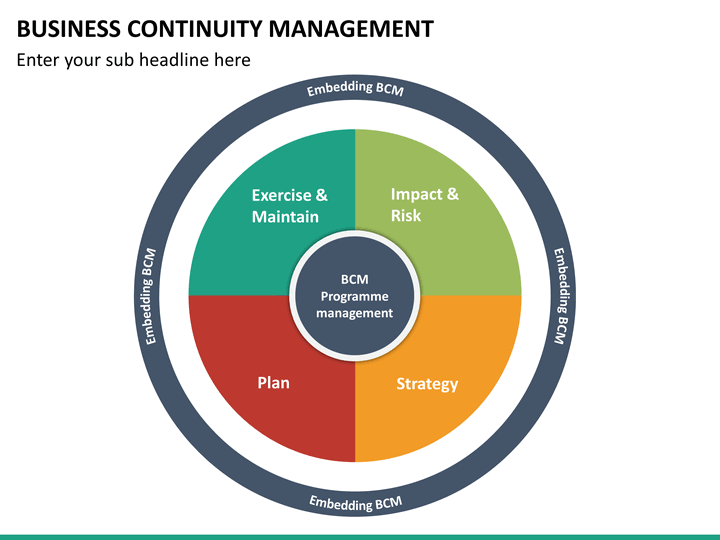 what is the business continuity management