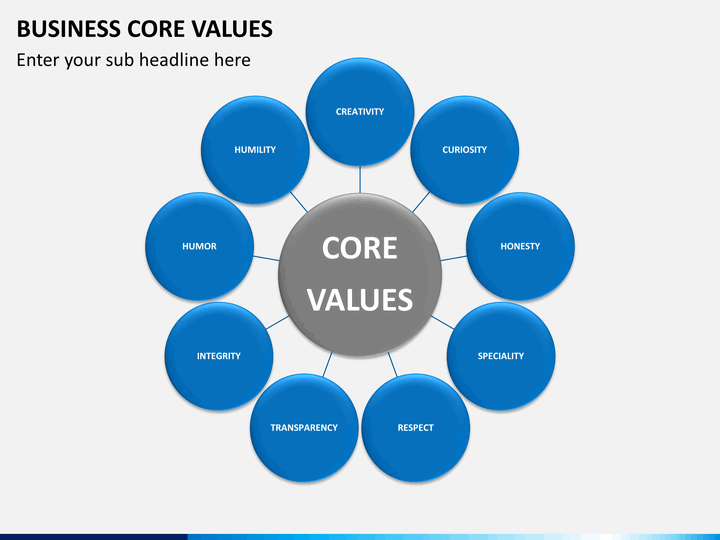 values in business plan example