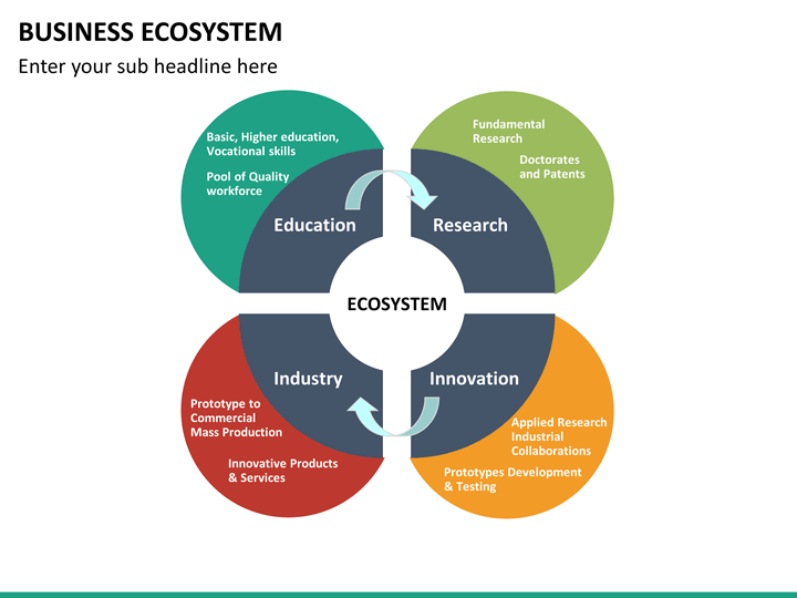 business-ecosystem-powerpoint-template-sketchbubble