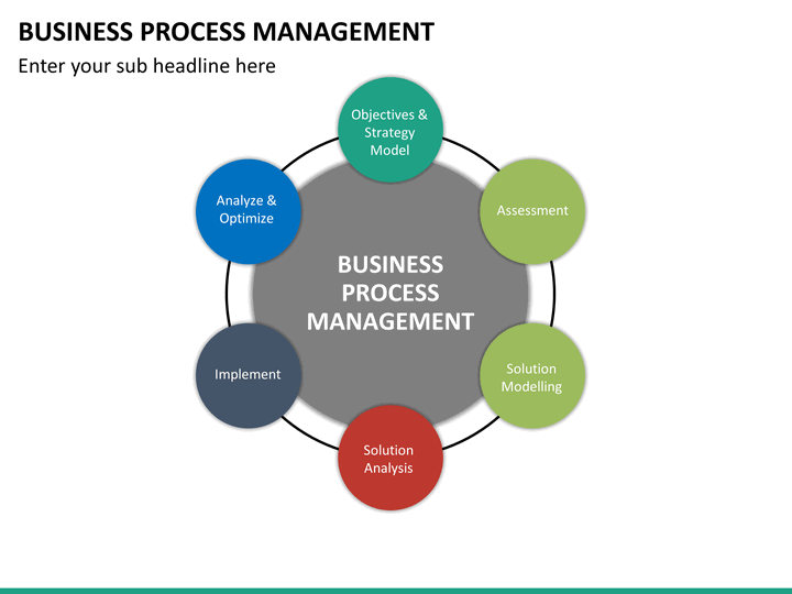 Business Process Management PowerPoint Template | SketchBubble
