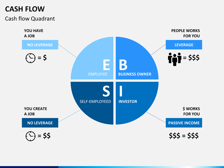 Cash Flow PowerPoint Template | SketchBubble