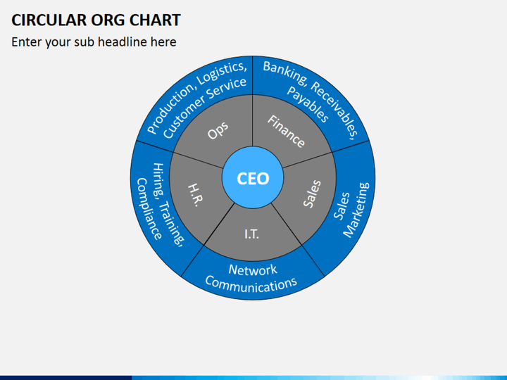 Circular ORG Chart PowerPoint Template  SketchBubble