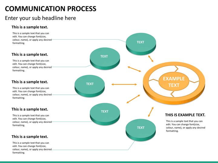 Communication Process PowerPoint Template | SketchCobble