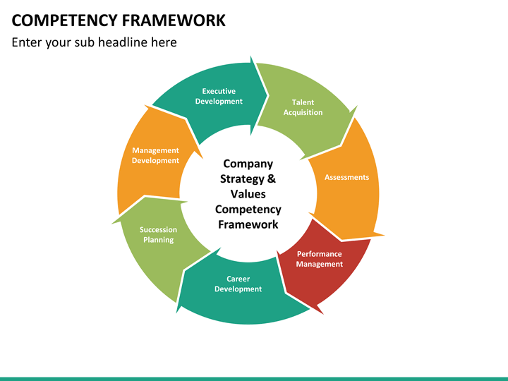 competency framework mc slide9