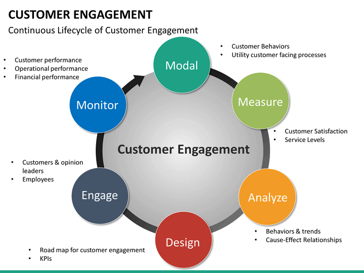 Customer Engagement Plan Template