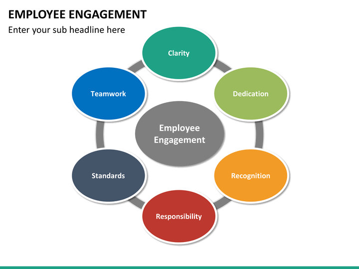 presentation for employee engagement
