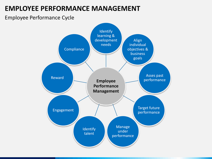 Employee Performance Management PowerPoint Template 