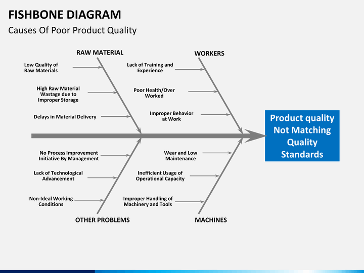 Fishbone Diagram PowerPoint Template | SketchBubble