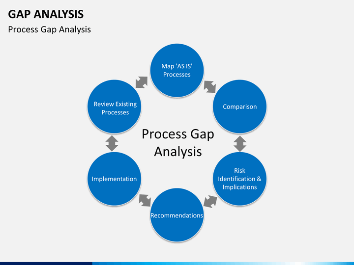 How to write a gap analysis