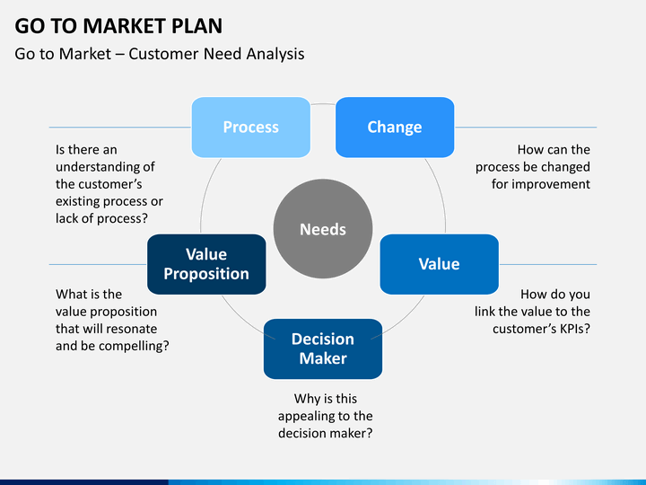 Go to Market Plan PowerPoint Template  SketchBubble