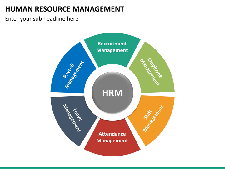 powerpoint presentation human resource management