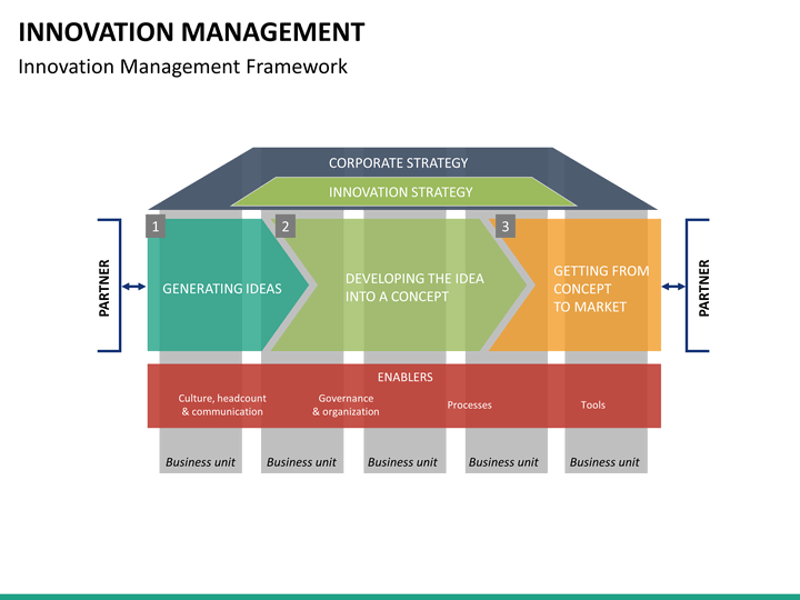 Innovation Management PowerPoint Template | SketchBubble