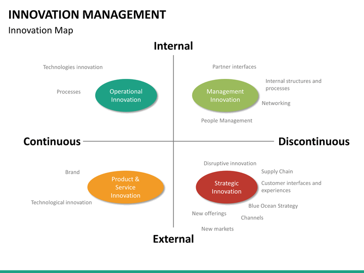 Innovation Management PowerPoint Template | SketchBubble