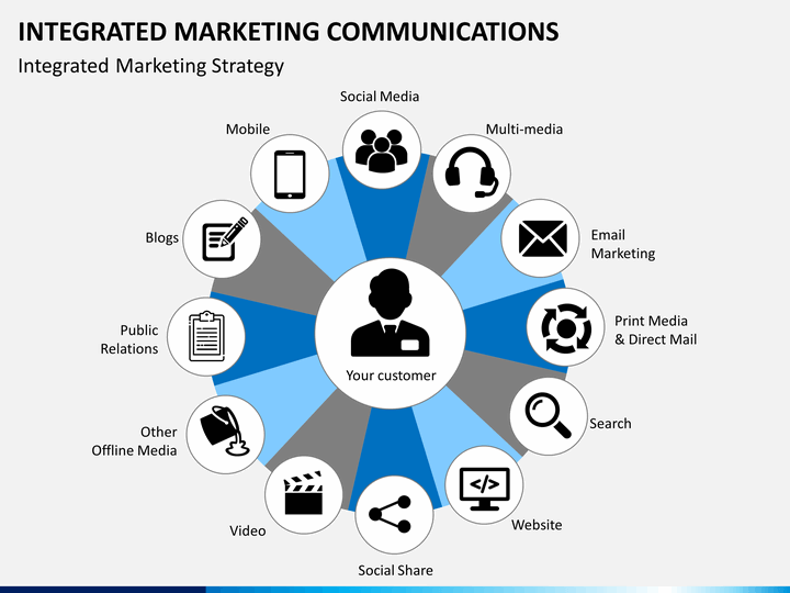 integrated marketing communication powerpoint presentation