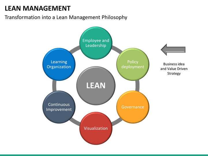powerpoint presentation lean management
