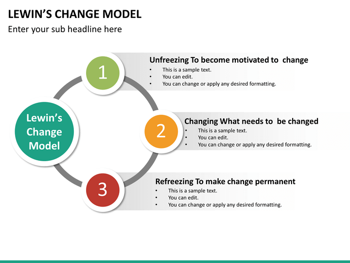 Lewin's Change Model PowerPoint Template SketchStbble