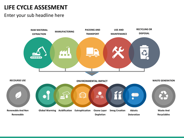 master thesis life cycle assessment