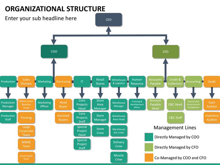 Organizational Structure PowerPoint Template  SketchBubble