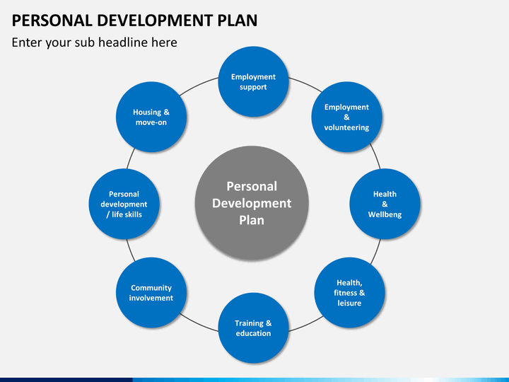 personal development plan powerpoint presentation