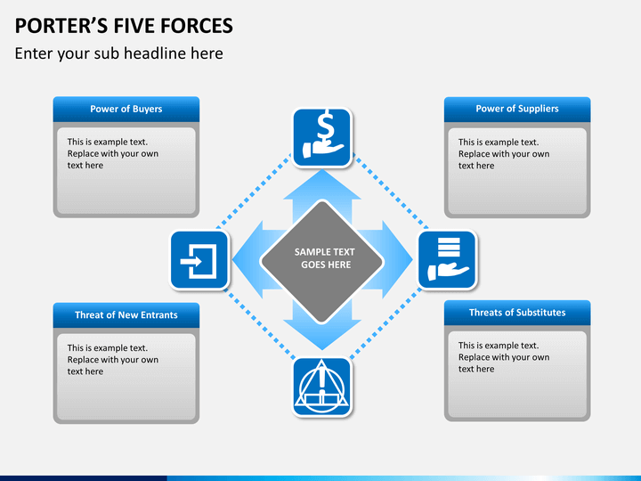 Porters five force business plan template