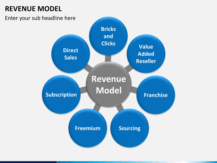 sample of business plan revenue model