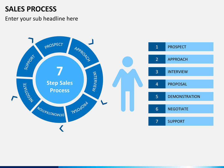 Sales Process PowerPoint Template | SketchBubble