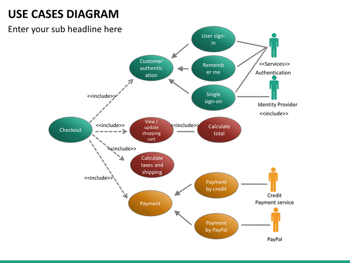 Use Cases Diagram PowerPoint | SketchBubble