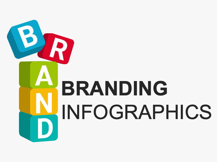 Branding