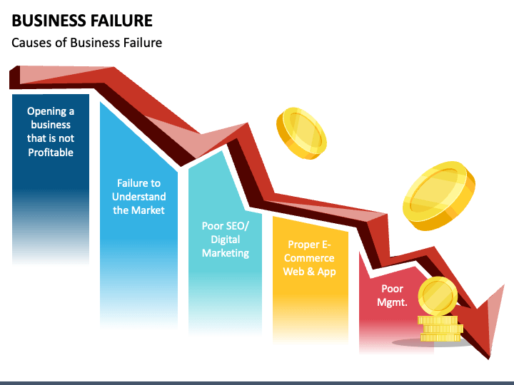 Failure