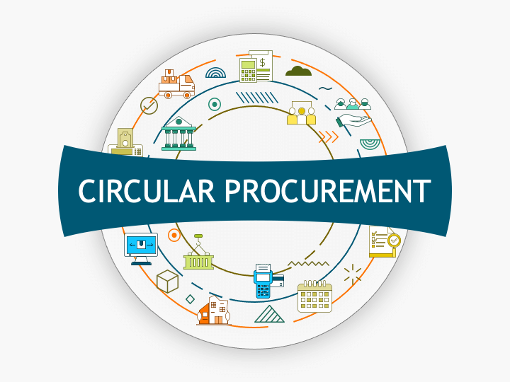 Procurement