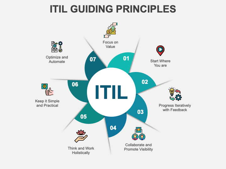 ITIL